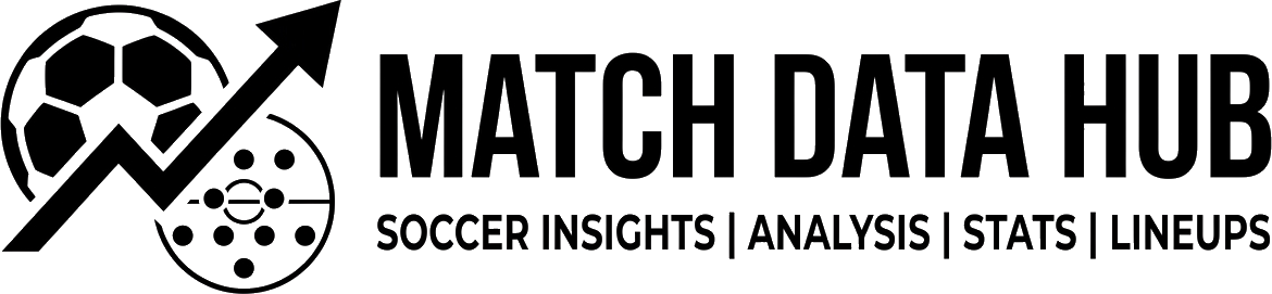 Match I Q Report